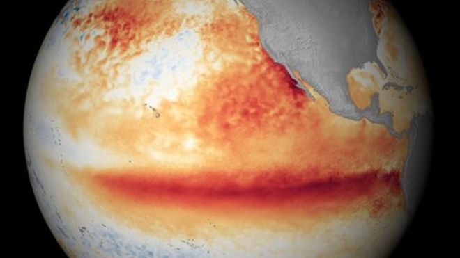 El Nino in 2015