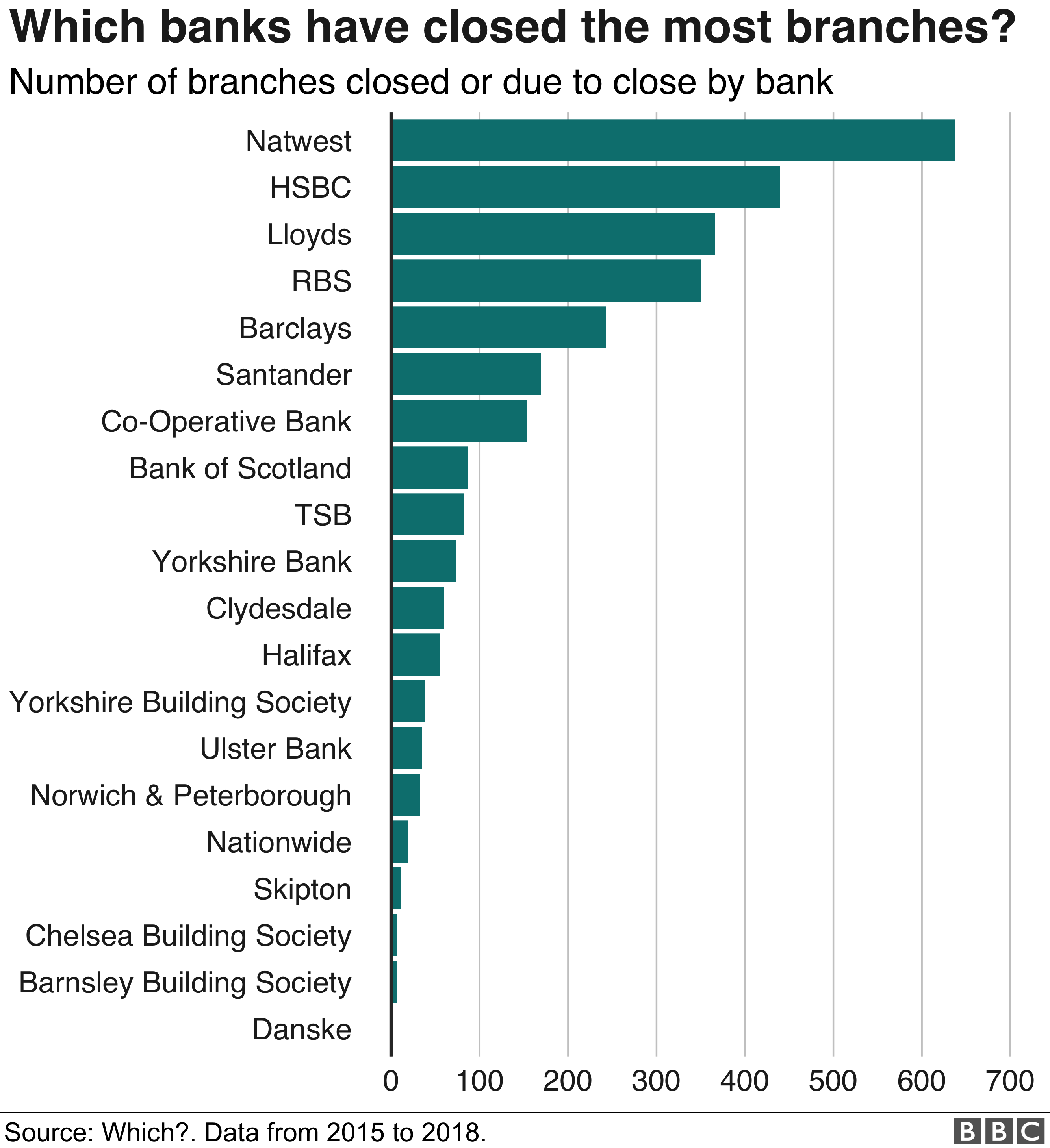 закрытие банка банковской группой