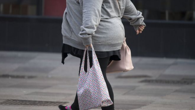 obesity