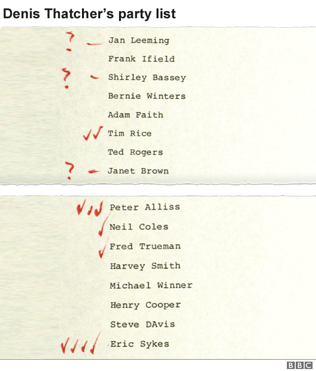 Аннотированный партийный список Дениса Тэтчера