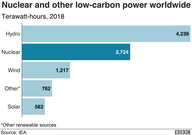 Ядерная и возобновляемая энергия - инфографика