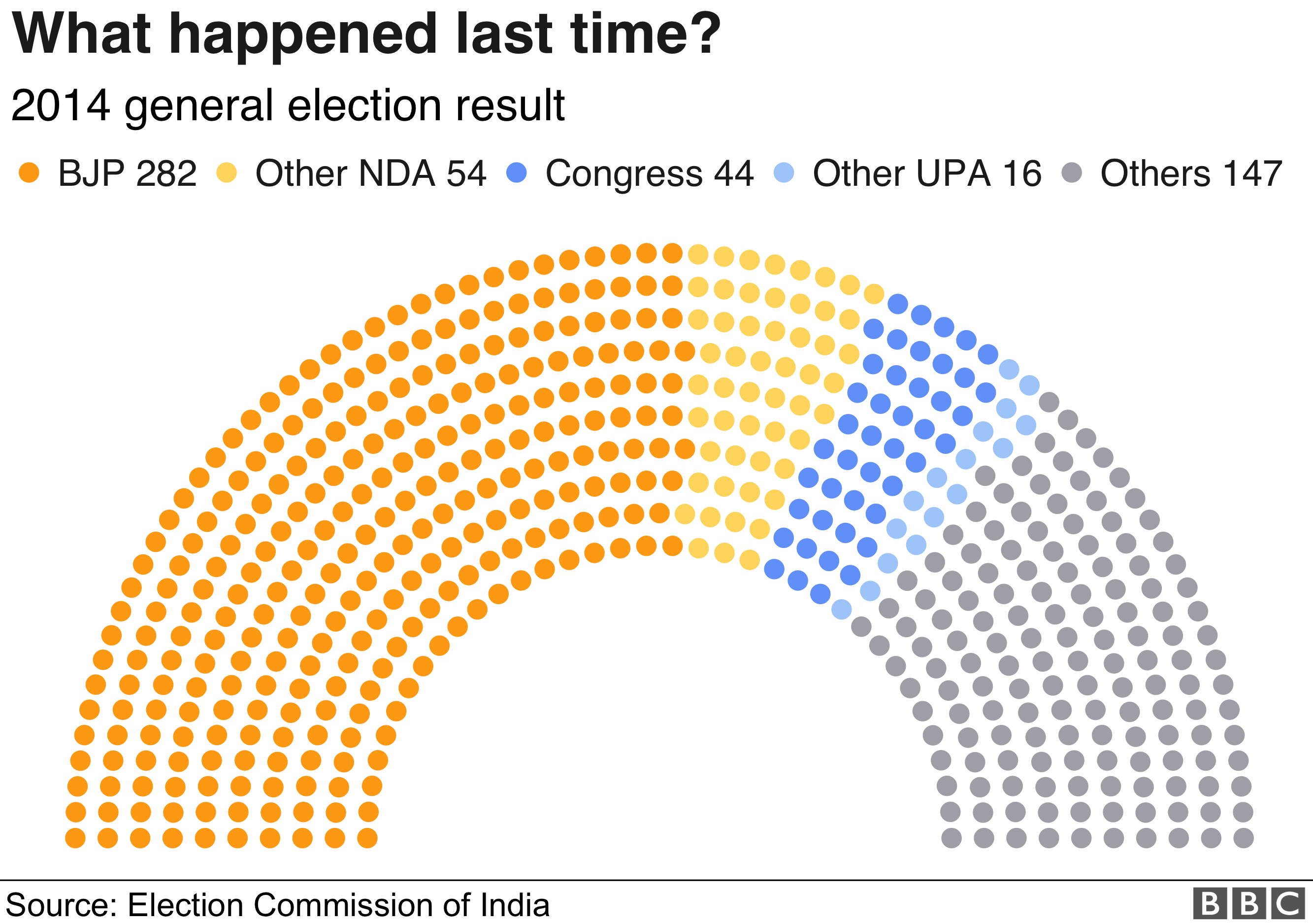 2014 Lok Sabha rseults