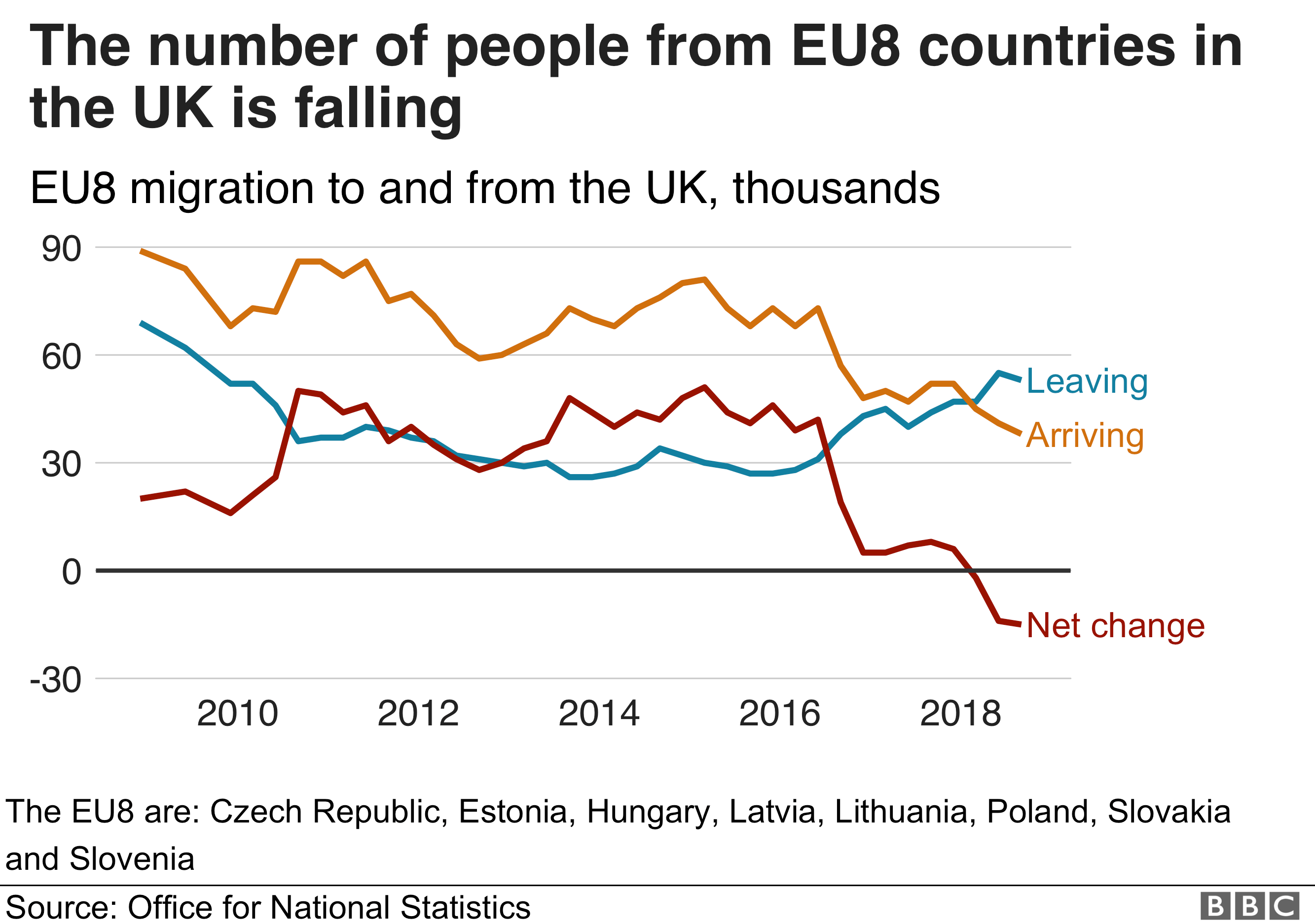 График, показывающий миграцию EU8