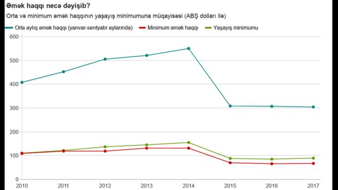data