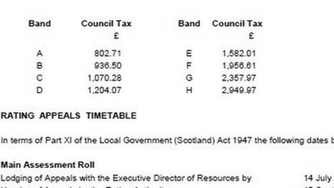 Налоговое предложение Эдинбургского совета