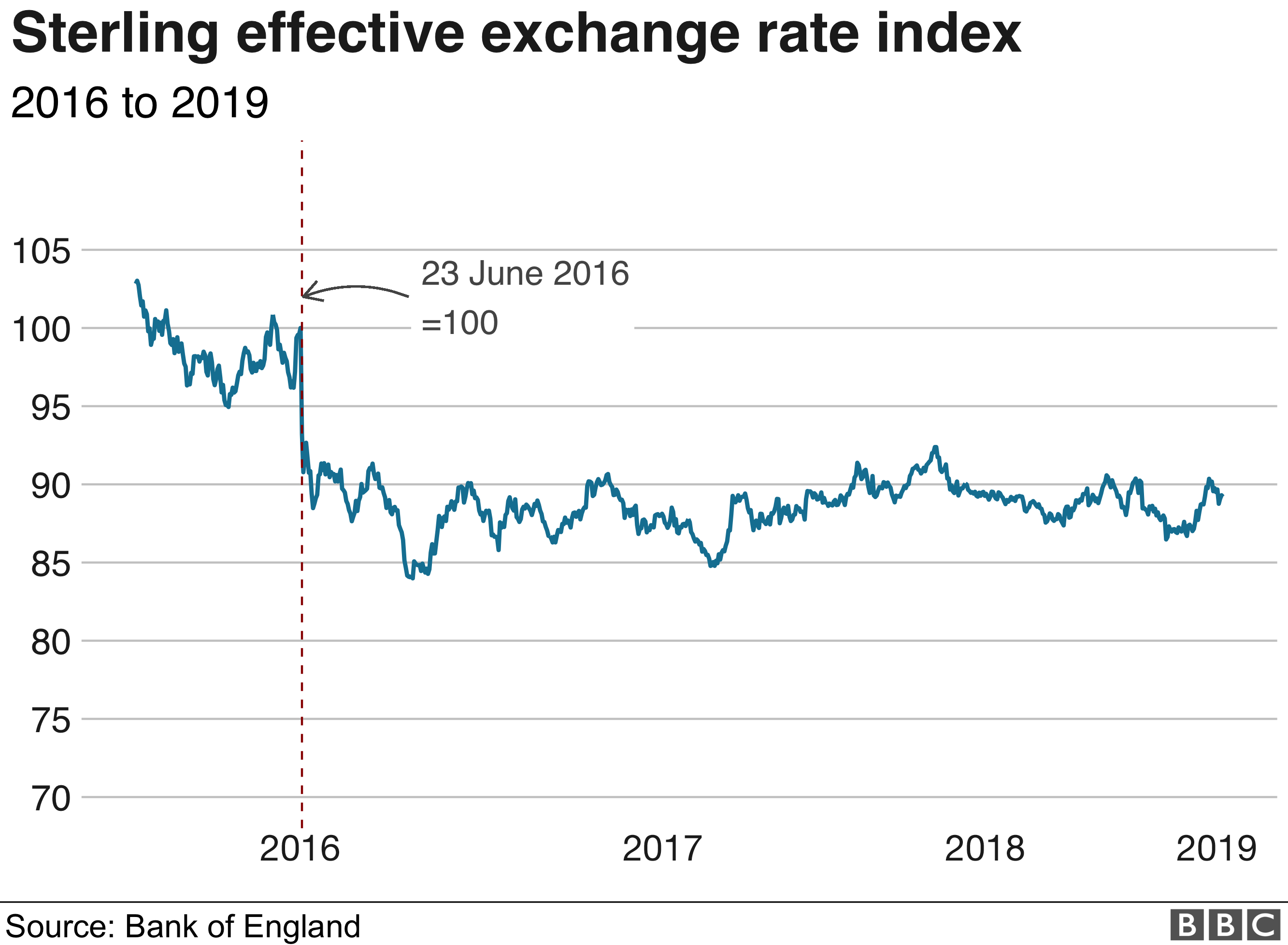 Индекс обменного курса стерлингов