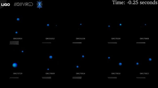 Десять различных событий двойной черной дыры были обнаружены LIGO