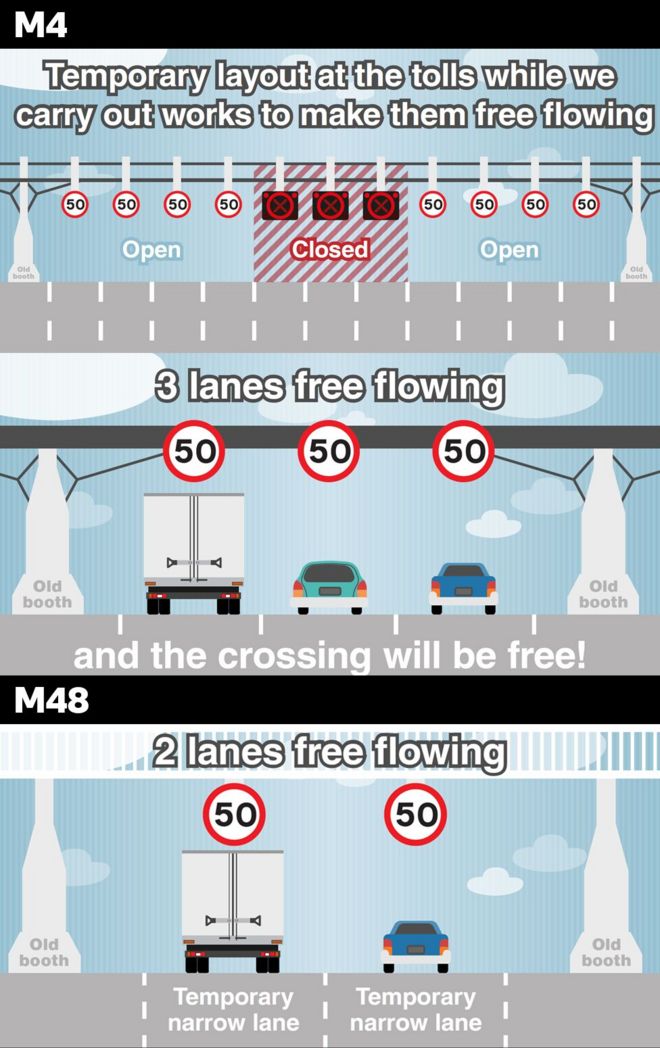 Как дорожные работы повлияют на водителей на мостах Северн