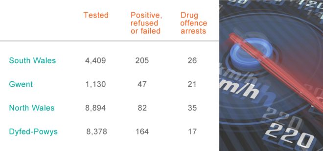 Показатели употребления алкоголя и наркотиков за декабрь 2015 года