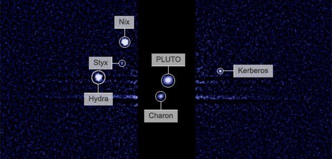 Pluto's moons