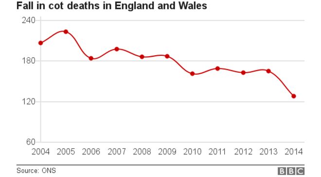 График, показывающий смертность в койках 2004-2014 гг.