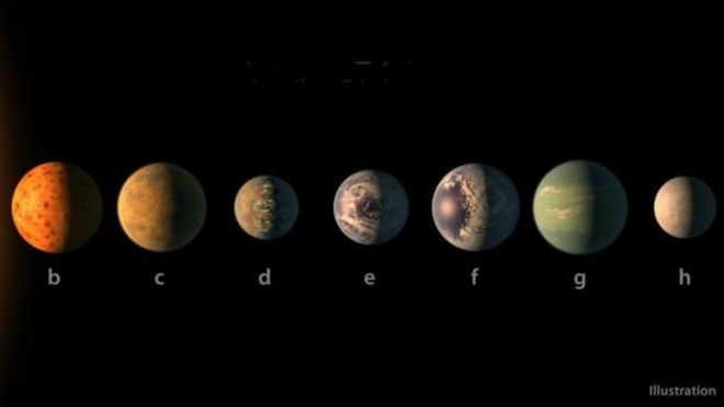 Nasa Gunes Sistemi Nin Ikizini Buldu Kepler 90 Bbc News Turkce