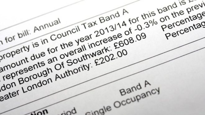 Налоговые счета Совета