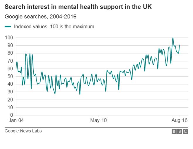 Интернет-поиск по поддержке психического здоровья в Великобритании