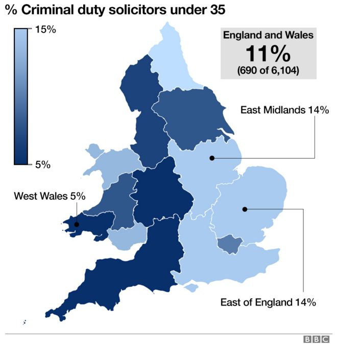 График, показывающий возрастной профиль дежурных адвокатов в Англии и Уэльсе. 5% юристов в Западном Уэльсе моложе 35 лет.