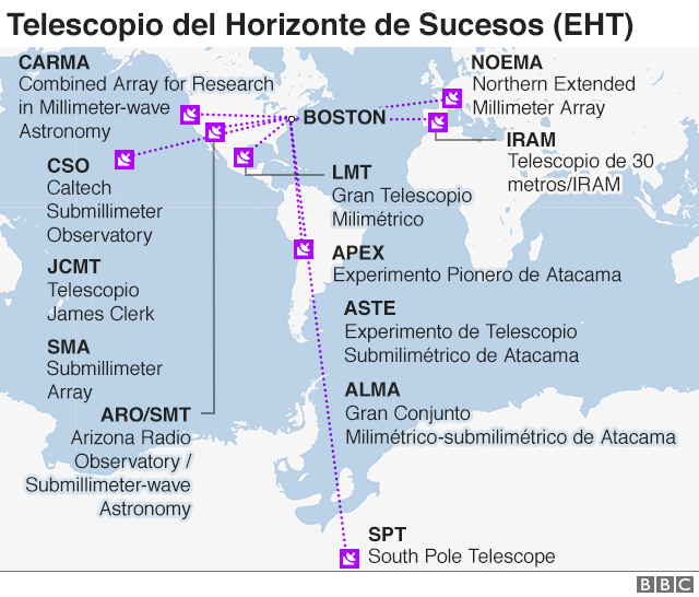 Telescopio de Horizonte de Sucesos (EHT)