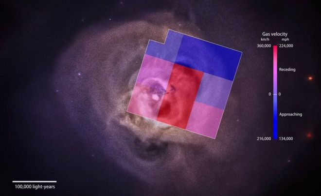 Скопление галактик Персей, заполненное горячим газом, излучающим рентгеновские лучи, показано на изображении, полученном с рентгеновского спутника НАСА Чандра, которое также перекрывает область этой галактики, изученную Хитоми, около 195 000 световых лет в поперечнике. Различные квадраты в этой области отмечены разными цветами, соответствующими обнаруженным скоростям газа: более голубые цвета указывают на более быстрое движение к Земле, а более красные цвета - на более быстрое движение в обратном направлении.