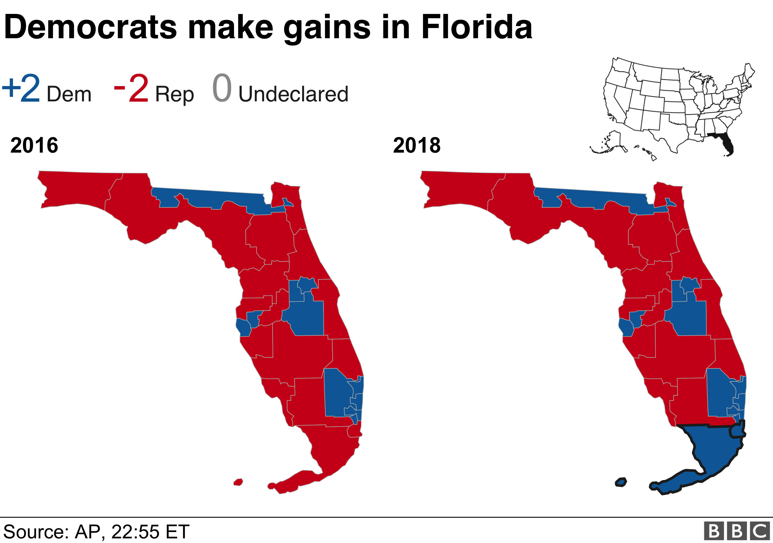 Демократы делают две выгоды во Флориде