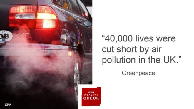 Цитата Гринпис: 40000 человеческих жизней были прерваны из-за загрязнения воздуха в Великобритании