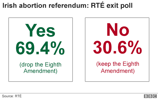 График, показывающий результаты RTE exit poll