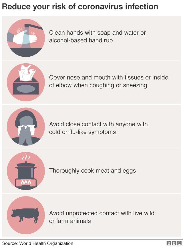 Infographic showing what you can do to reduce your risk of catching coronavirus