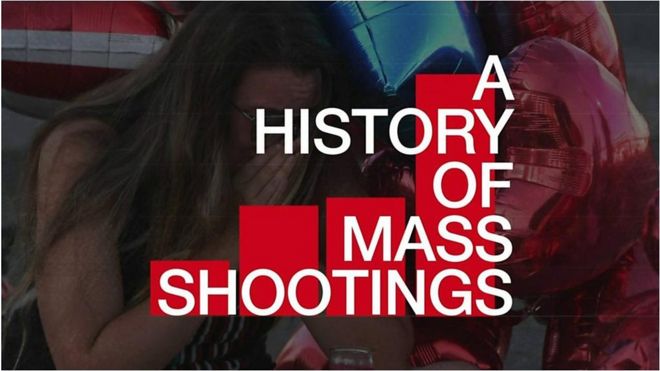 米国では、凶暴な銃乱射事件がより頻繁に起きるようになっており、死者数も増加している。1980年代からの統計データを振り返った。