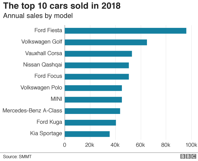 Топ 10 продаж автомобилей