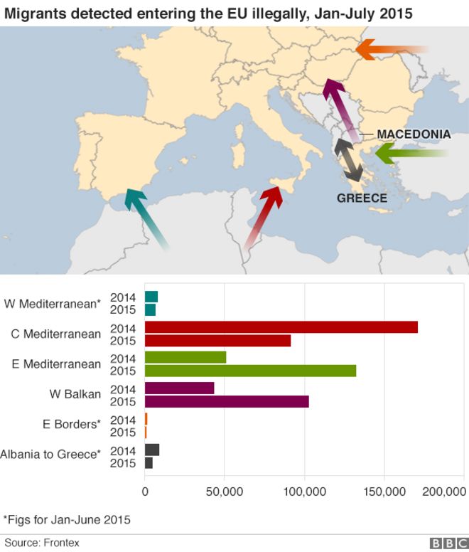 Карта, показывающая перемещения мигрантов в Европе