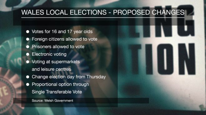 Предложения по голосованию на местных выборах