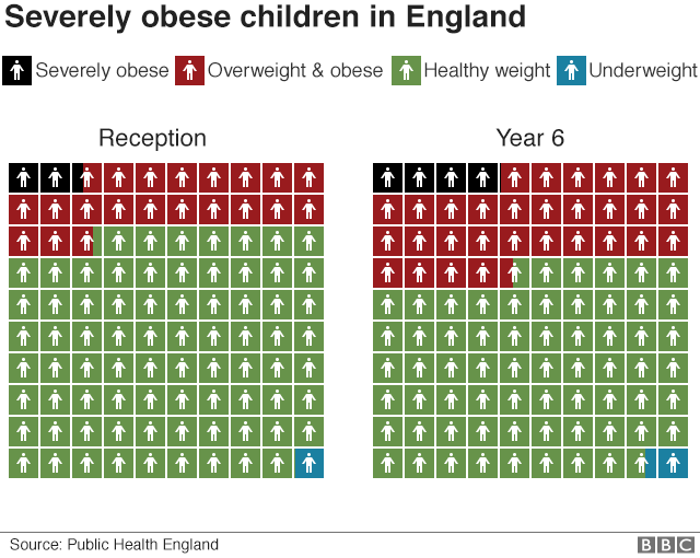 Детское ожирение графика
