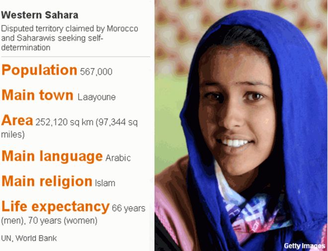 Западная Сахара основные факты