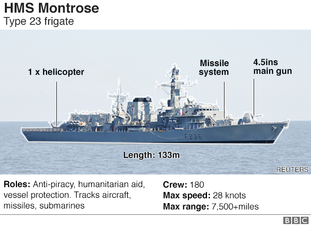 Графика на HMS Montrose