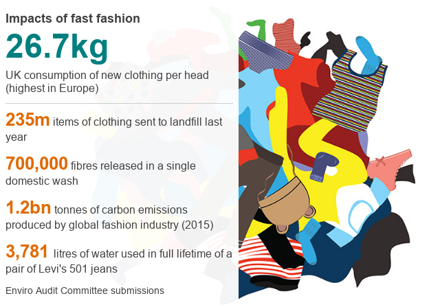 Графика: цифры о нашем потреблении моды