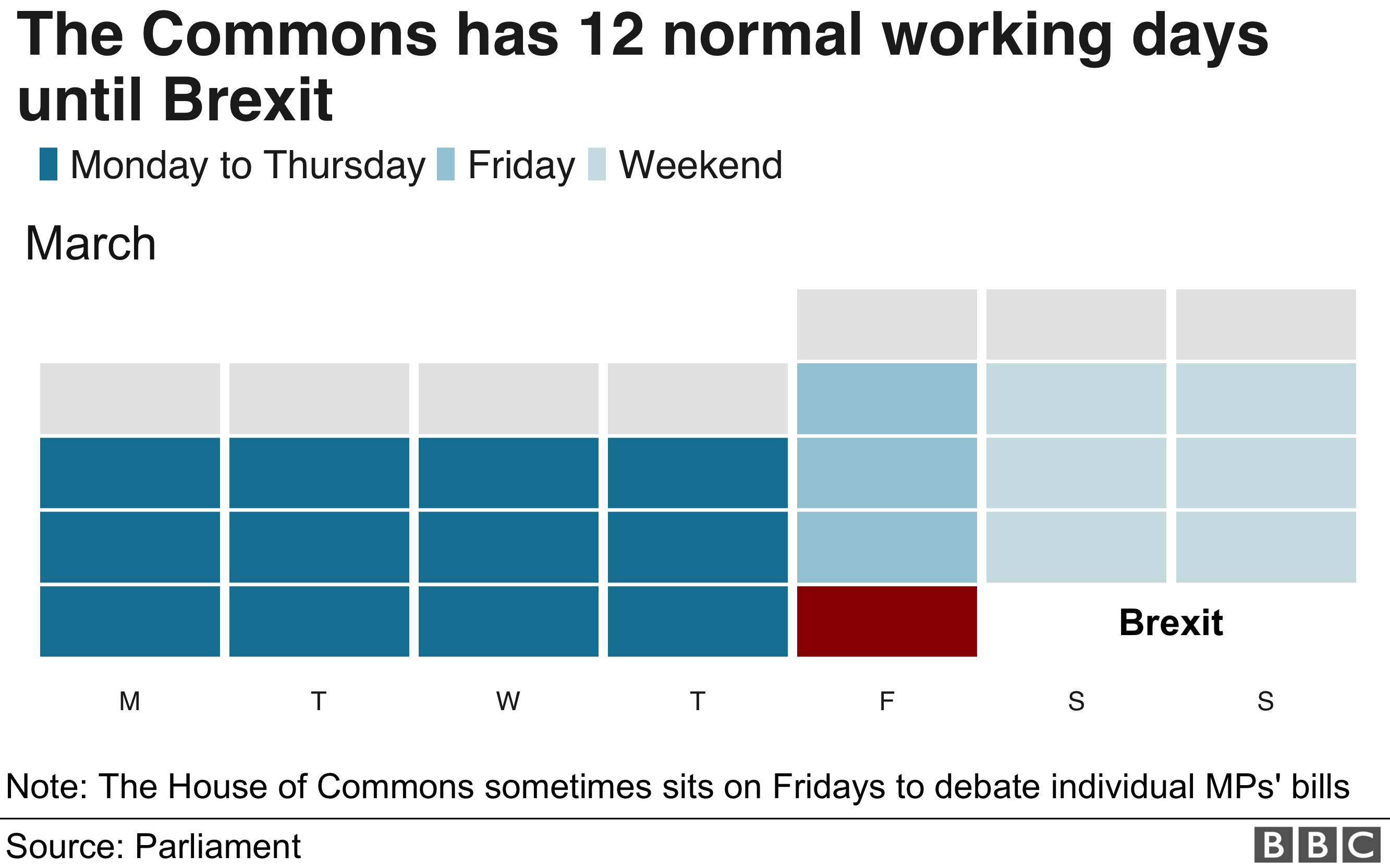 График, показывающий количество заседаний в парламенте до выхода Великобритании из ЕС