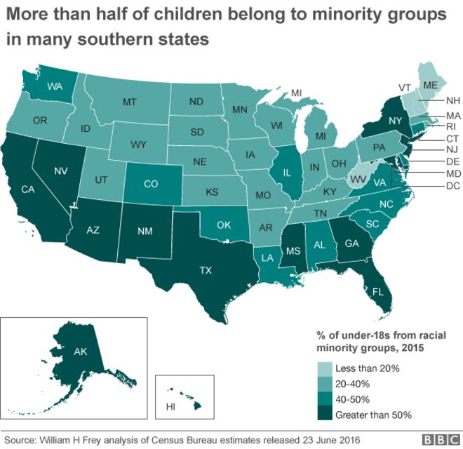 Во многих южных штатах более половины детей принадлежат к группам меньшинств.