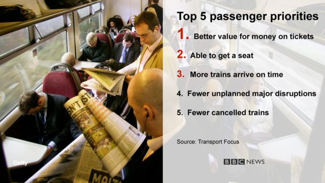 приоритеты пассажиров