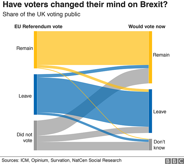 Диаграмма, показывающая, как люди теперь будут голосовать на референдуме ЕС