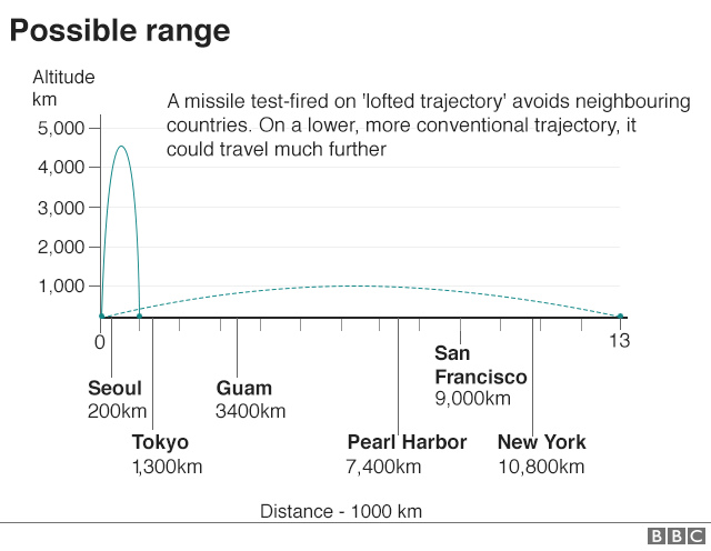 Графика: возможный радиус действия ракеты по обычной траектории