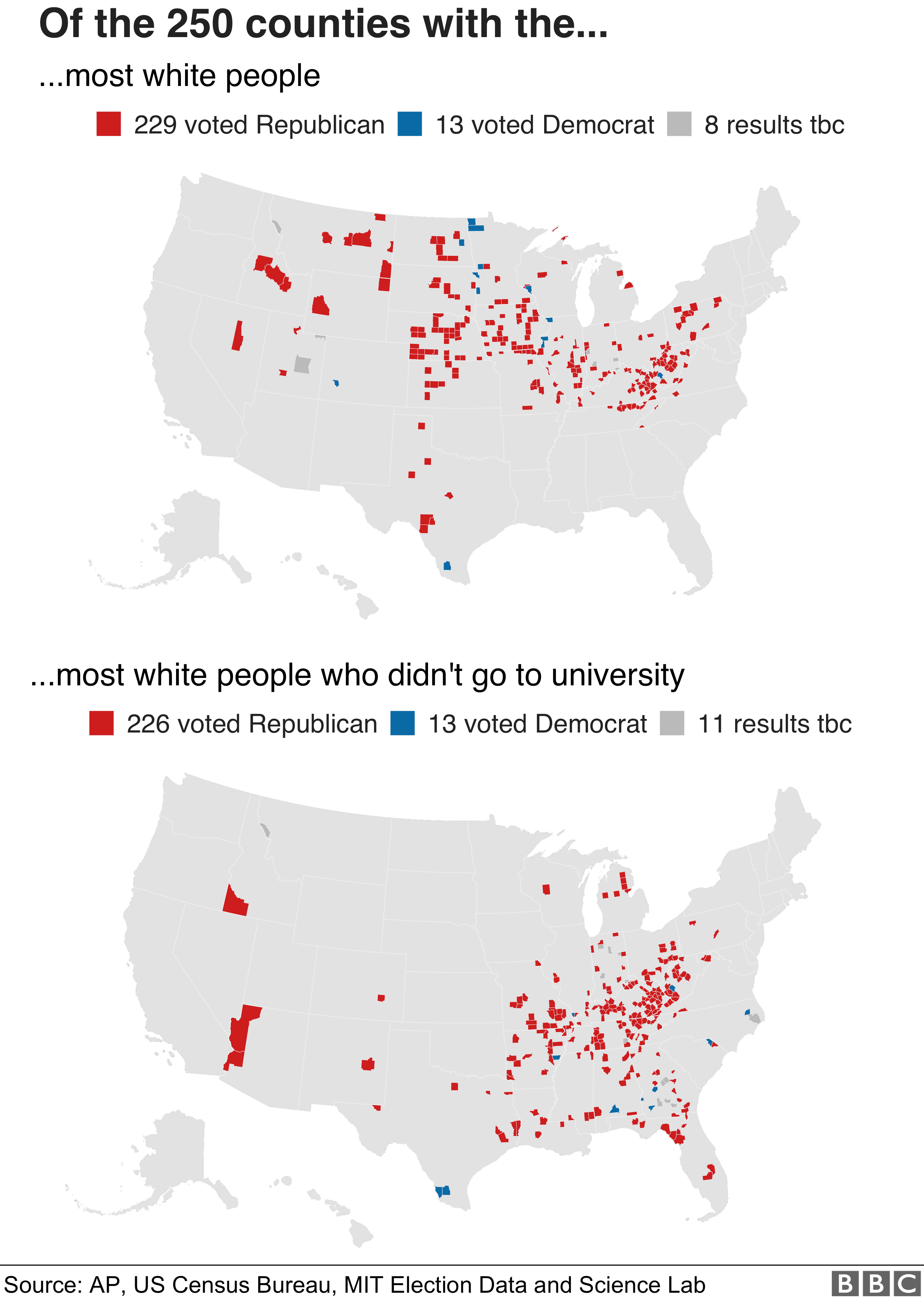 Карта, показывающая победы республиканцев в округах с большинством белых и большинством людей, которые не пошли в университет