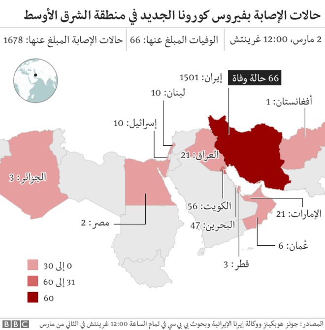 خريطة انتشار فيروس كورونا ف الشرق الاوسط مجلة العرب 0010