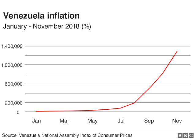 График, показывающий рост инфляции в 2018 году
