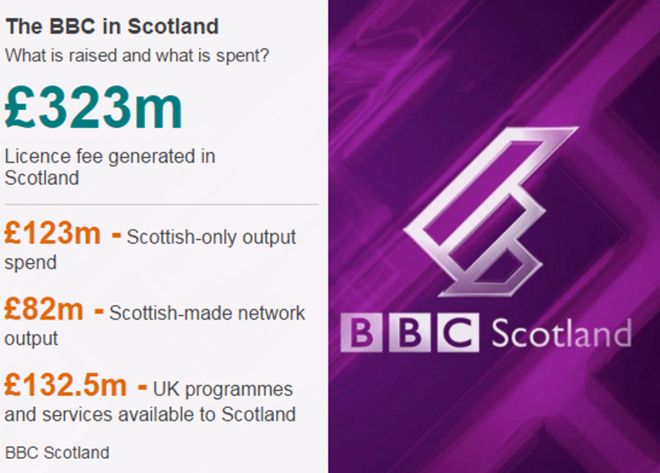 BBC Шотландия деньги
