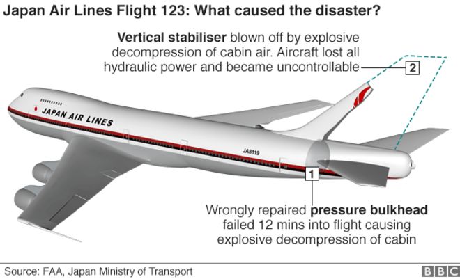 Графика: что послужило причиной катастрофы Japan Air Lines?