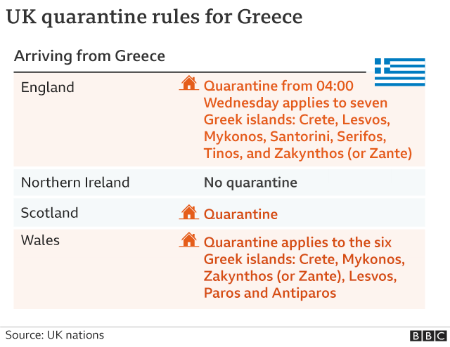 Карантинные правила в Греции