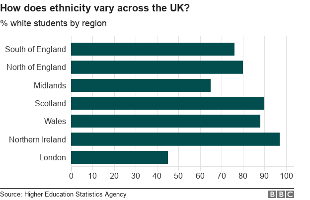 как этническая принадлежность варьируется в Великобритании