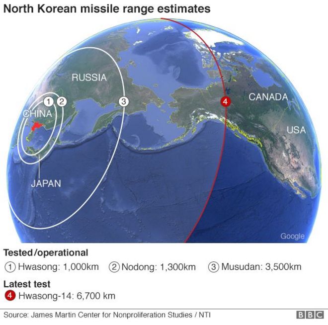 Диаграмма, показывающая дальность полета ракет Северной Кореи