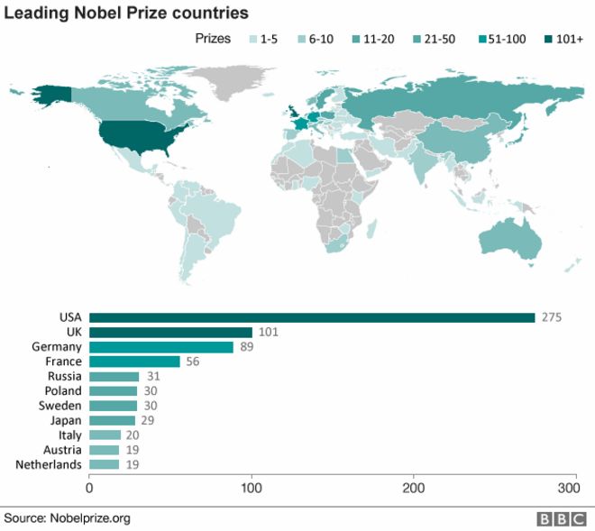 Карта с указанием ведущих стран Нобелевской премии