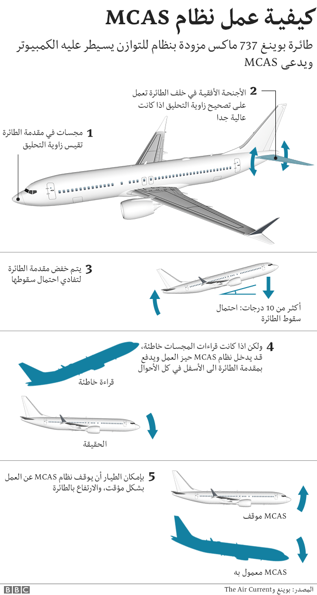 ماكس