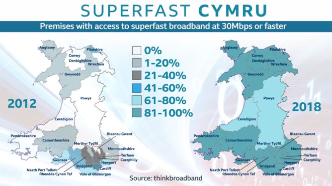 Графическое изображение областей Уэльса и их соответствующих скоростей широкополосного доступа