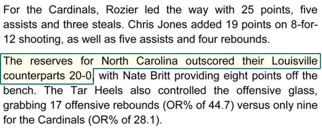 Для кардиналов Розье лидировал с 25 очками, пятью передачами и тремя перехватами. Крис Джонс прибавил 19 очков в стрельбе 8 на 12, а также пять передач и четыре подбора. Резервы для Северной Каролины опередили своих коллег из Луисвилла 20-0, а Нейт Бритт поставил восемь очков со скамейки запасных. Tar Tarels также контролировал наступательное стекло, получив 17 атакующих подборов (OR% от 44,7) против только девяти для кардиналов (OR% от 28,1).